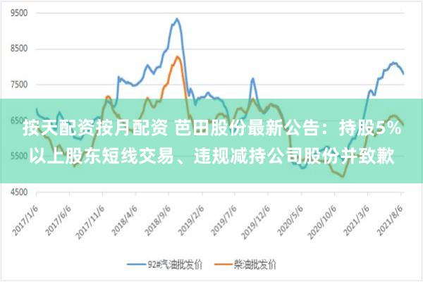 按天配资按月配资 芭田股份最新公告：持股5%以上股东短线交易、违规减持公司股份并致歉