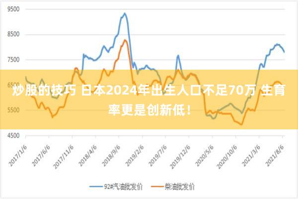 炒股的技巧 日本2024年出生人口不足70万 生育率更是创新低！