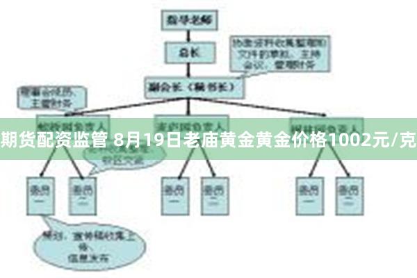 期货配资监管 8月19日老庙黄金黄金价格1002元/克