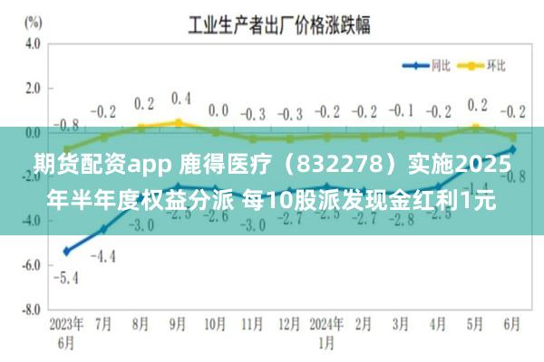 期货配资app 鹿得医疗（832278）实施2025年半年度权益分派 每10股派发现金红利1元